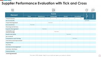 Supplier Performance Evaluation Powerpoint Ppt Template Bundles