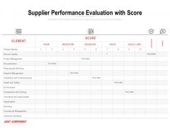 Supplier performance evaluation with score