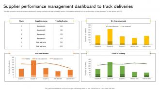 Supplier Performance Management Dashboard To Track Deliveries