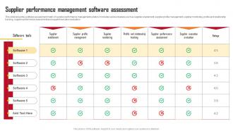 Supplier Performance Management Employing Automation In Procurement Process