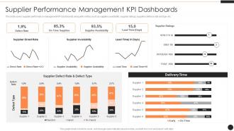 Supplier Performance Management KPI Dashboards Ppt Powerpoint Presentation Layouts