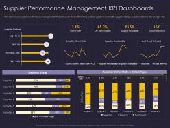 Supplier performance management kpi dashboards supplier relationship management strategy ppt ideas