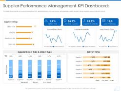 Supplier performance management kpi dashboards supplier strategy ppt styles