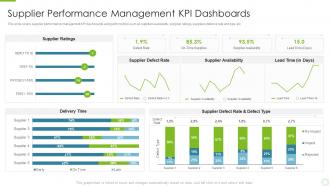 Supplier performance management kpi key strategies to build an effective supplier relationship