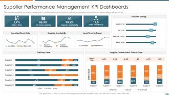 Supplier performance management kpi vendor relationship management strategies