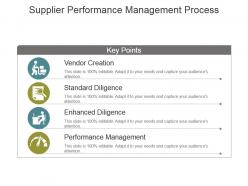 Supplier performance management process powerpoint slides