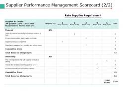 Supplier performance management scorecard 2 2 ppt pictures slideshow