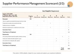 Supplier performance management scorecard management