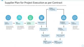 Supplier plan for project execution as per contract