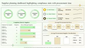Supplier Planning Dashboard Highlighting Compliance Supply Chain Planning And Management
