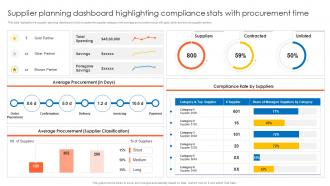 Supplier Planning Dashboard Highlighting Global Supply Planning For E Commerce