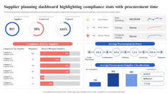 Supplier Planning Dashboard Highlighting Supply Chain Management And Advanced Planning