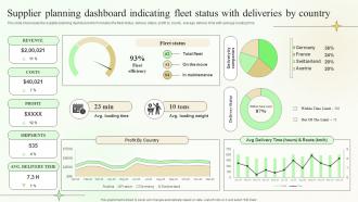 Supplier Planning Dashboard Indicating Fleet Status Supply Chain Planning And Management