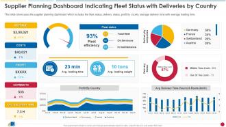 Supplier Planning Dashboard Indicating Fleet Status With Deliveries By Country Ecommerce Supply Chain