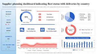 Supplier Planning Dashboard Indicating Supply Chain Management And Advanced Planning