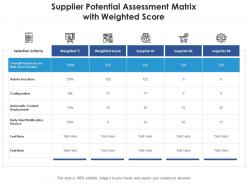Supplier potential assessment matrix with weighted score