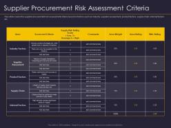 Supplier procurement risk assessment criteria supplier relationship management strategy ppt structure
