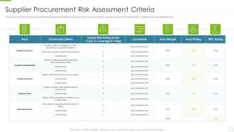 Supplier procurement risk assessment key strategies to build an effective supplier relationship