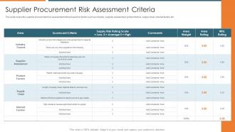 Supplier procurement risk assessment vendor relationship management strategies