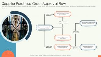 Supplier Purchase Order Approval Flow