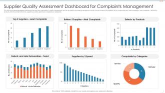 Supplier quality assessment dashboard for complaints management