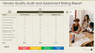 Vendor Quality Audit And Assessment Rating Report