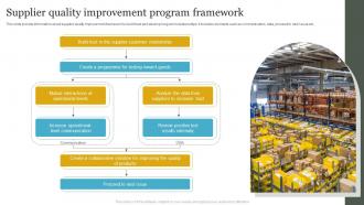 Supplier Quality Improvement Program Framework
