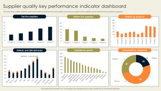 Supplier Quality Key Performance Indicator Dashboard