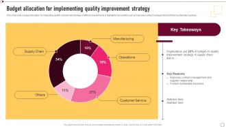 Supplier Quality Management Budget Allocation For Implementing Quality Improvement Strategy SS V