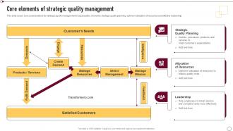 Supplier Quality Management Core Elements Of Strategic Quality Management Strategy SS V
