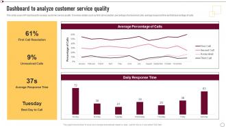 Supplier Quality Management Dashboard To Analyze Customer Service Quality Strategy SS V