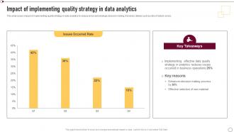 Supplier Quality Management Impact Of Implementing Quality Strategy In Data Analytics Strategy SS V