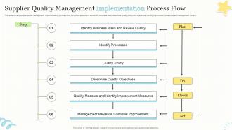 Supplier Quality Management Implementation Process Flow