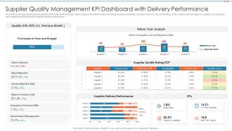 Supplier quality management kpi dashboard with delivery performance