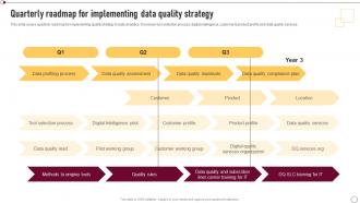 Supplier Quality Management Quarterly Roadmap For Implementing Data Quality Strategy SS V