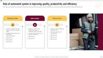 Supplier Quality Management Role Of Automated System In Improving Quality Productivity Strategy SS V