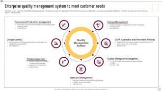 Supplier Quality Management To Deliver Effective Products And Services Strategy CD V Best Appealing
