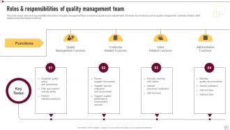 Supplier Quality Management To Deliver Effective Products And Services Strategy CD V Content Ready Informative