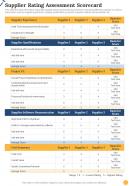 Supplier Rating Assessment Scorecard Construction Playbook One Pager Sample Example Document