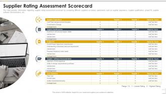 Supplier Rating Assessment Scorecard Construction Playbook Ppt Infographics