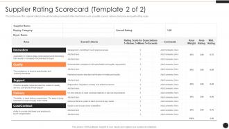 Supplier Rating Scorecard Template 2 Of 2 SRM Ppt Powerpoint Presentation Structure