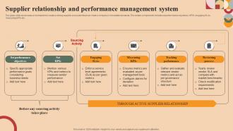 Supplier Relationship And Performance Management System