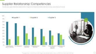 Supplier relationship competencies key strategies to build an effective supplier relationship
