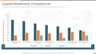 Supplier relationship competencies vendor relationship management strategies