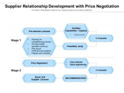 Supplier Relationship Development With Price Negotiation