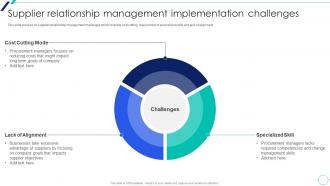 Supplier Relationship Management Introduction Supplier Relationship Management Implementation Challenges