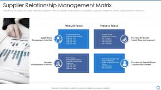 Supplier relationship management matrix manufacturing operation best practices