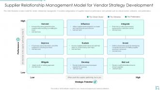 Supplier relationship management model for vendor strategy development