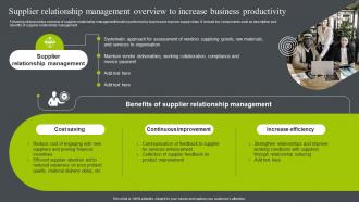 Supplier Relationship Management Overview To Increase Business Relationship Management To Build