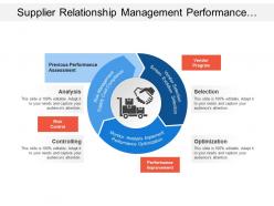 Supplier relationship management performance improvement risk vendor optimization